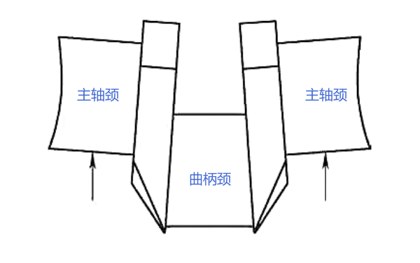 曲軸曲柄頸開檔收縮變形示例圖.png