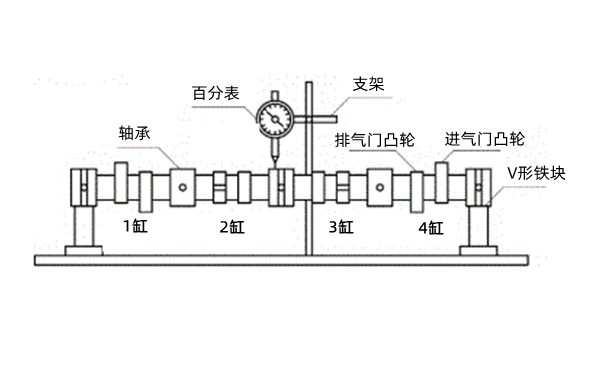 凸輪軸彎曲變形檢測示意圖-柴油發電機組.png