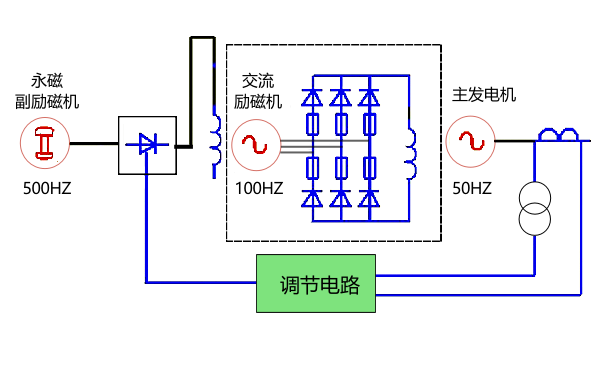 發(fā)電機(jī)交流勵(lì)磁機(jī)系統(tǒng)原理圖.png