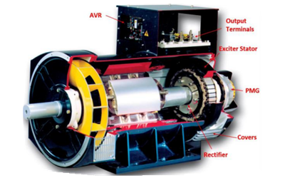 斯坦福交流發(fā)電機(jī)部件.png