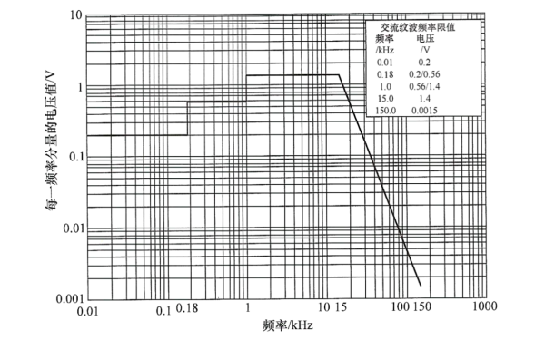 柴油發電機組28V直流系統畸變頻譜.png