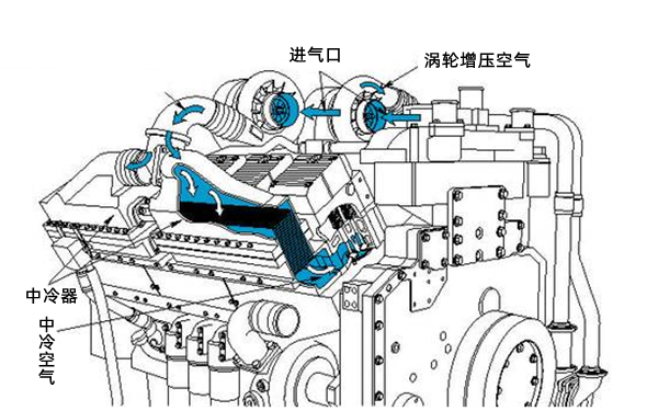 QSK60系列康明斯發動機進氣系統示意圖.png