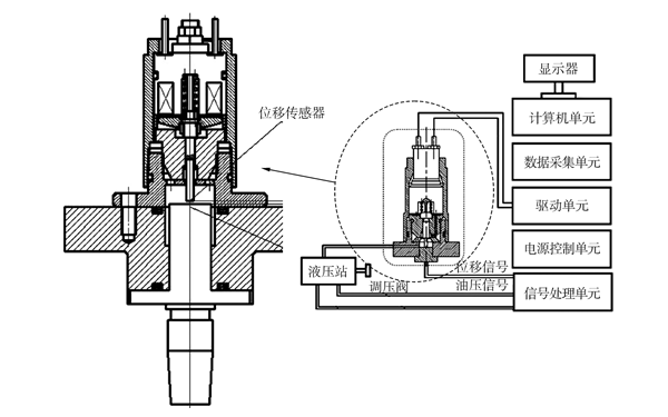 電控柴油機噴油器質量測試.png