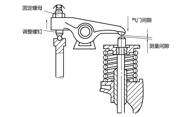 柴油機(jī)氣門(mén)間隙的檢查調(diào)整.png