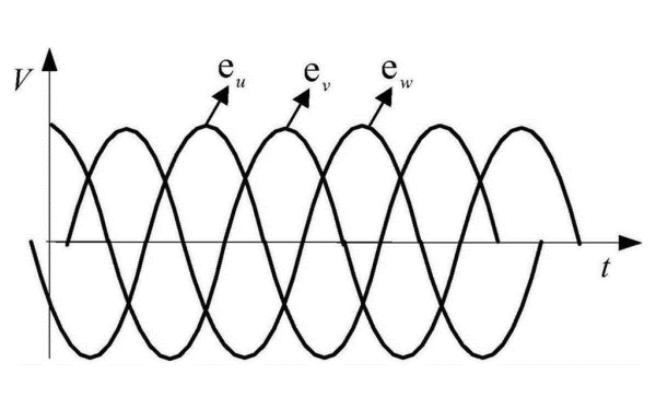 發電機相位角示意圖.png