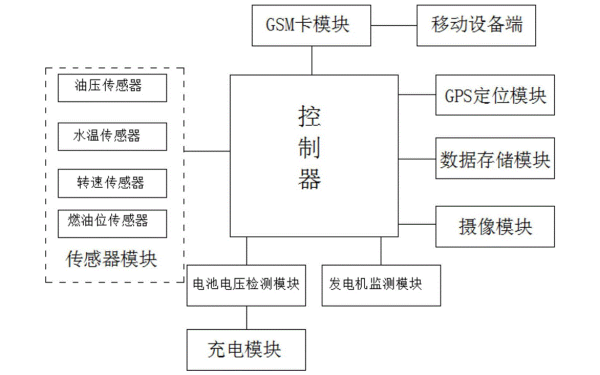 柴油發電機遠程監控系統框圖.png