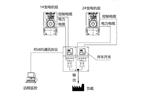 柴油發電機并車系統組成圖.png