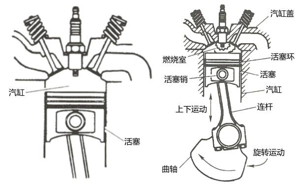 曲柄連桿機構結構分布圖-柴油發電機組.png