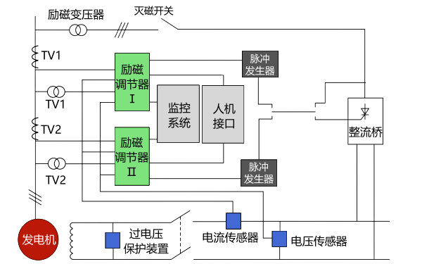 發(fā)電機(jī)靜止可控硅勵(lì)磁系統(tǒng)原理接線圖.png