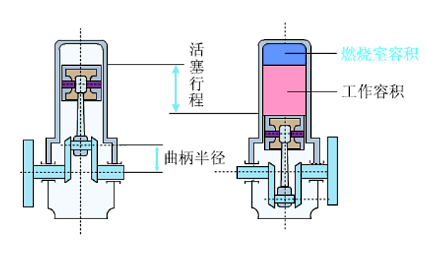 柴油機(jī)燃燒室容積.png