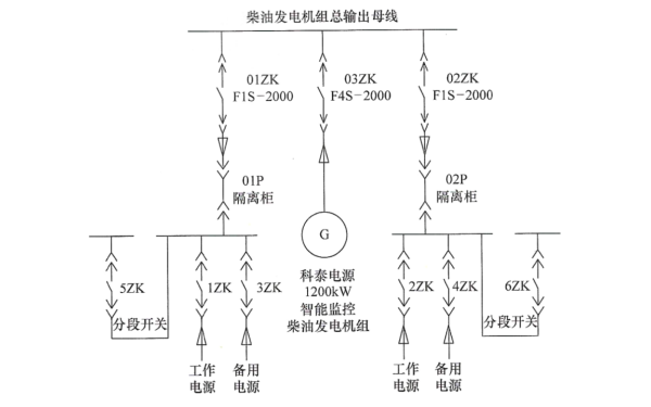 杭州某燃氣電廠柴油發(fā)電機組一次系統(tǒng)圖和工作邏輯.png