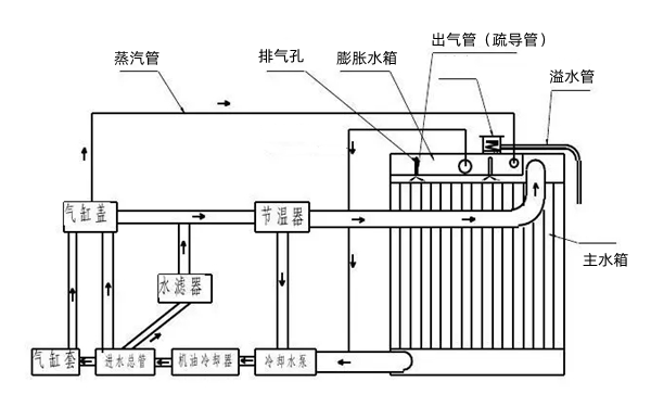 發動機冷卻系統原理圖-康明斯柴油發電機組.png