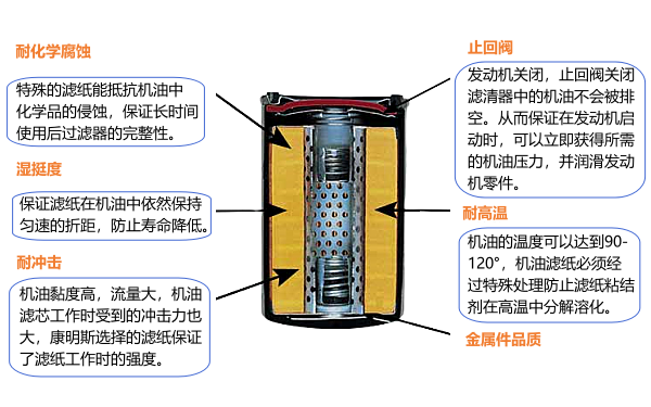 離心式機油濾芯的優點.png