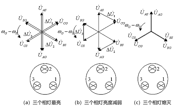 同步發電機暗燈法相量圖.png