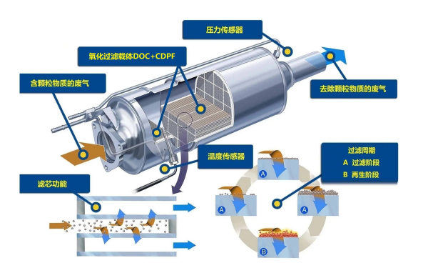 顆粒捕捉器原理圖-柴油發(fā)電機(jī)組.png