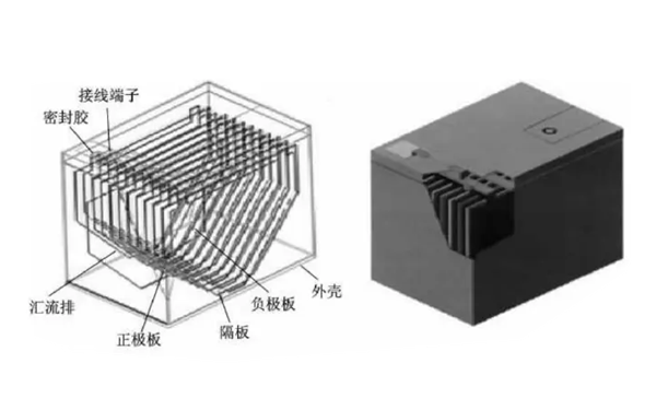 蓄電池隔板-柴油發電機組.png