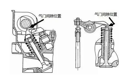 氣門間隙位置-柴油發電機組.png