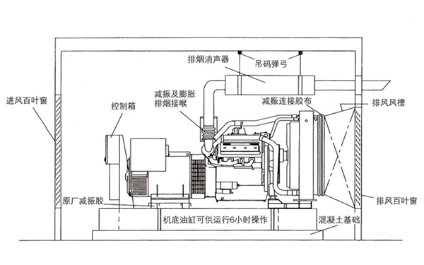 柴發(fā)機房安裝布置圖-柴油發(fā)電機組.png