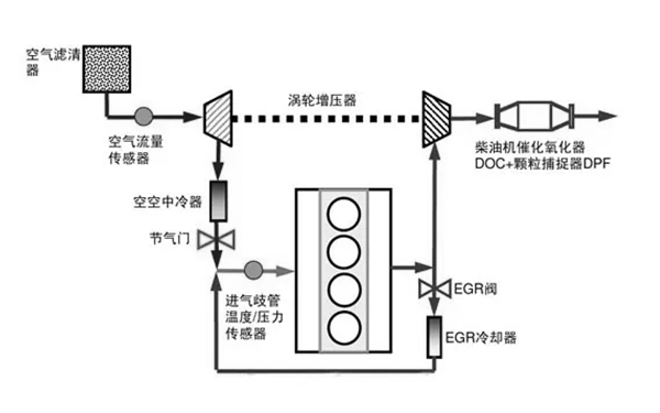 尾氣顆粒捕捉器原理圖-柴油發電機組.png