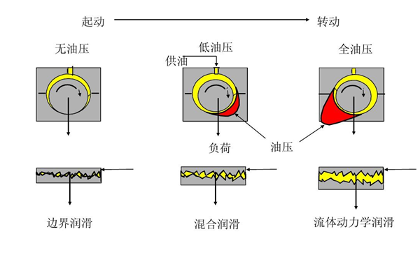 機油潤滑原理圖-柴油發電機組.jpg