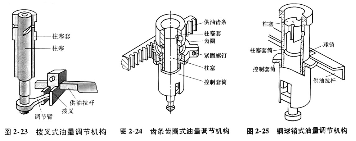 柴油泵油量調節機構示意圖.jpg