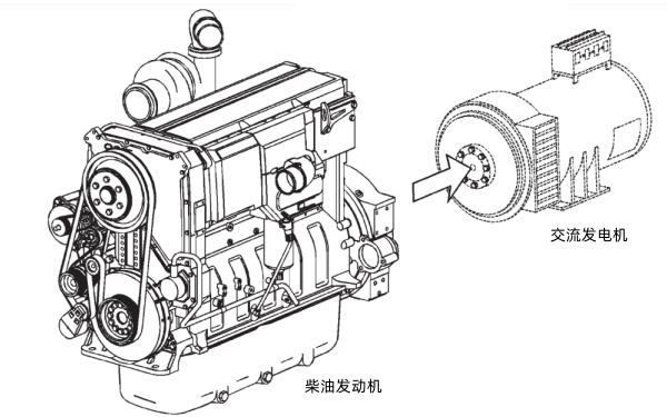 康明斯柴油發電機組裝配示意圖.png