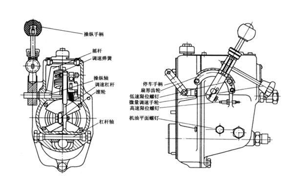 機械噴油泵結構圖-柴油發電機組.png