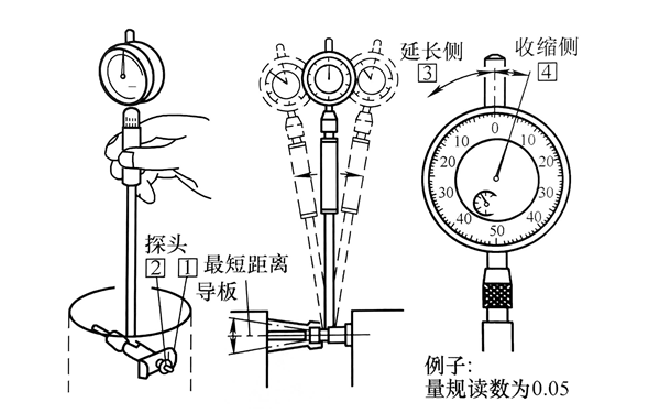 量缸表左右擺動獲取讀數(shù).png