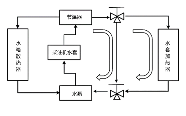 柴油發(fā)電機(jī)冷卻系統(tǒng)圖示.png