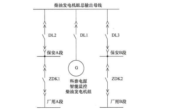 保安電源一次柴油發(fā)電機(jī)組總輸出母線.png