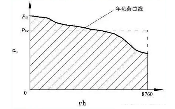 客戶用電年負荷填充系數曲線圖.png