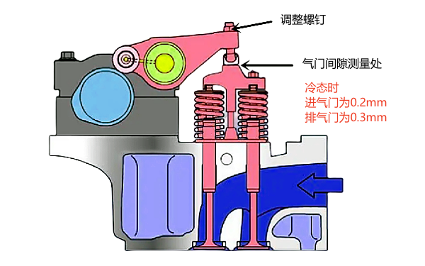 柴油機氣門間隙位置和參數示例.png