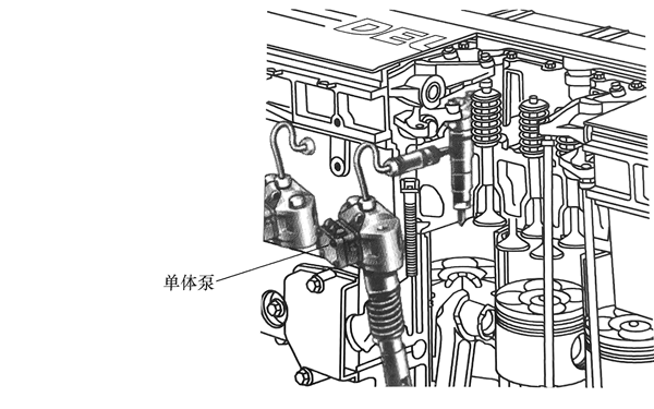 外掛式單體泵-柴油發(fā)電機(jī)組.png