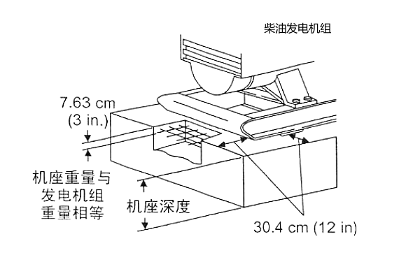 柴油發電機組混凝土基座厚度.png