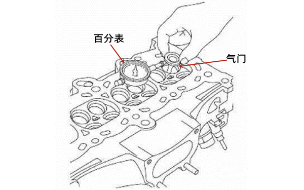 測(cè)量氣門(mén)桿和導(dǎo)管的間隙-柴油發(fā)電機(jī)組.png