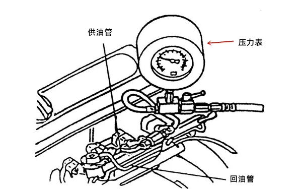 燃油壓力測量示意圖-柴油發電機組.png