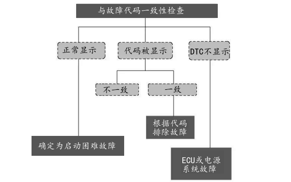 柴油發電機啟動故障代碼分析.png