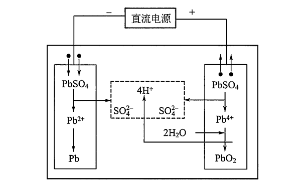 發電機組充電過程中的電化學反應示意圖.png