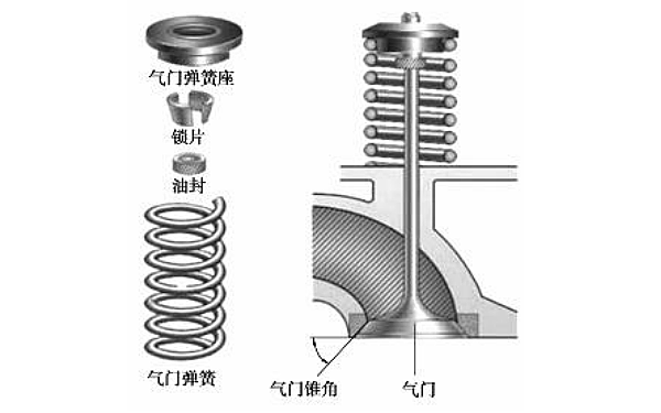 柴油機氣門組結(jié)構(gòu)組成圖.png