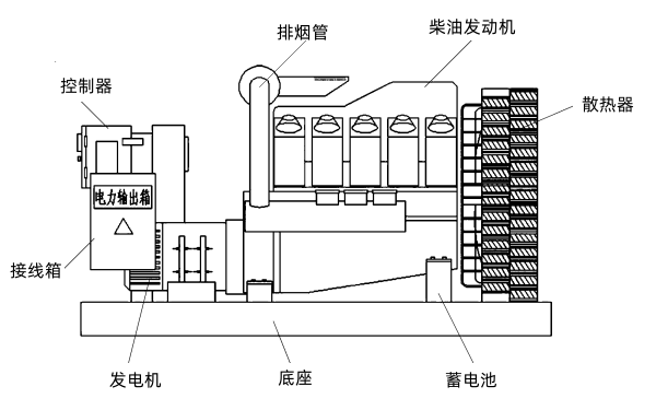 柴油發(fā)電機(jī)組組裝構(gòu)成圖.png