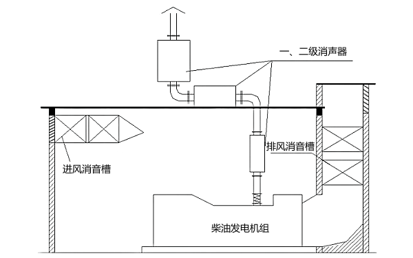 發(fā)電機房立面布置圖.png