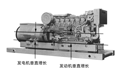 垂直熱膨脹曲線圖-康明斯柴油發電機組.png