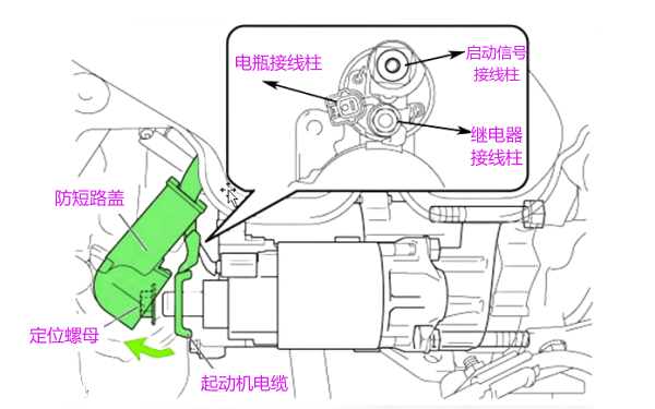 起動機(jī)零件和線路拆解示意圖.png