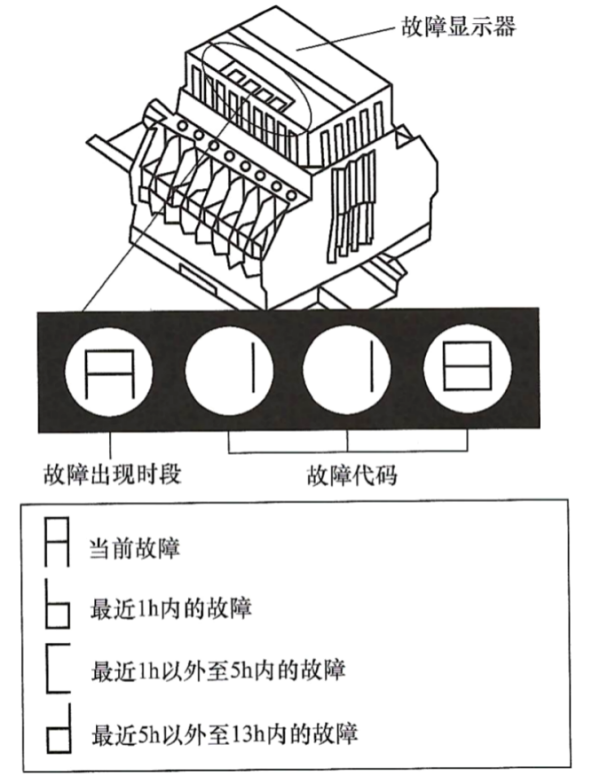 MTU柴油發電機故障顯示器.png