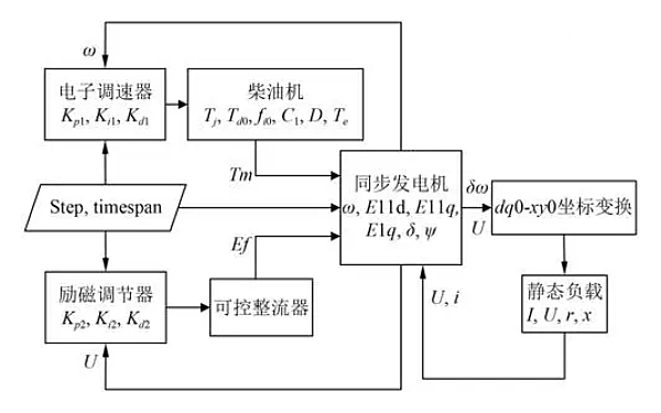 柴油發電機非線性仿真系統.png