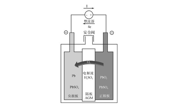 蓄電池原理圖-柴油發電機組.png