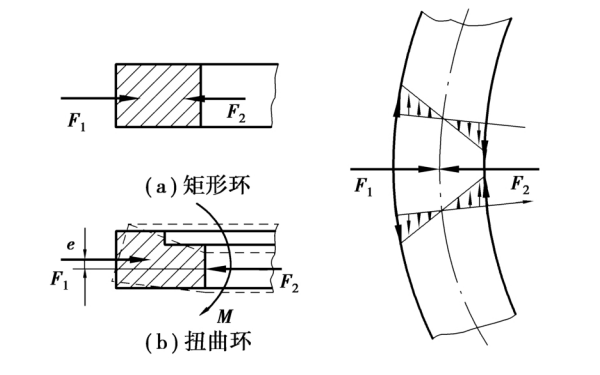 活塞環(huán)扭曲環(huán)原理圖.png