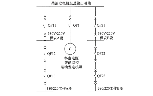 保安電源柴油發(fā)電機(jī)組一次系統(tǒng)圖和工作邏輯圖.png