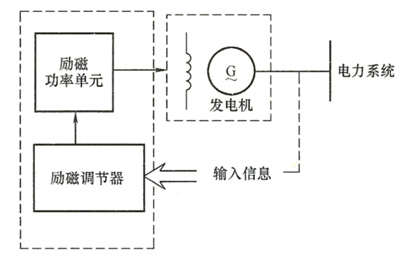 同步發電機勵磁控制系統構成框圖.png