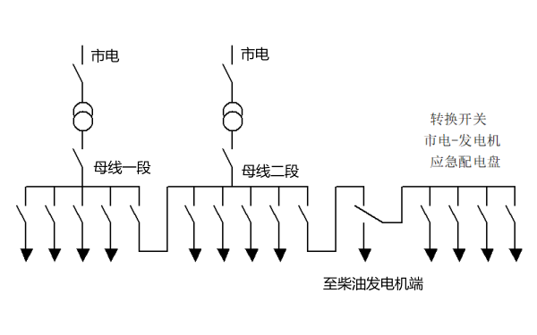 柴油發(fā)電機(jī)組至母線連接圖.png